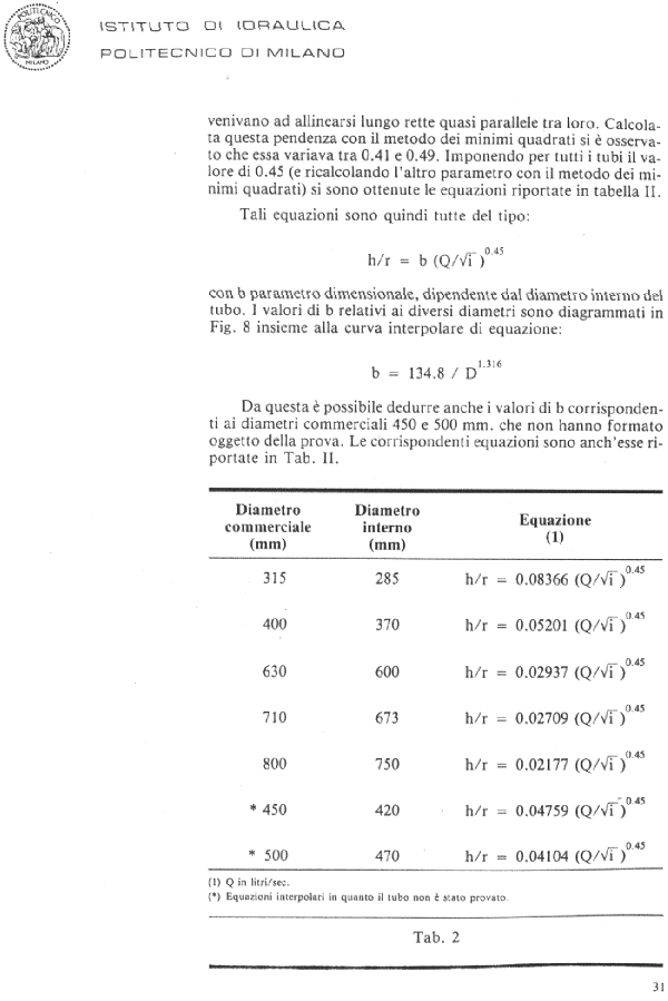 [Le prove del politecnico di Milano]